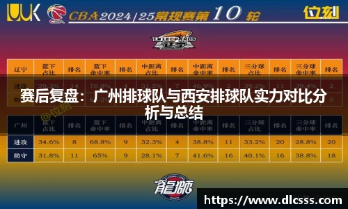 赛后复盘：广州排球队与西安排球队实力对比分析与总结