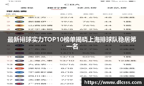 最新排球实力TOP10榜单揭晓上海排球队稳居第一名