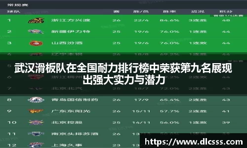 武汉滑板队在全国耐力排行榜中荣获第九名展现出强大实力与潜力
