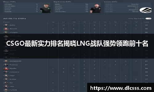 CSGO最新实力排名揭晓LNG战队强势领跑前十名