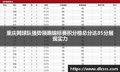 重庆网球队强势领跑锦标赛积分榜总分达85分展现实力