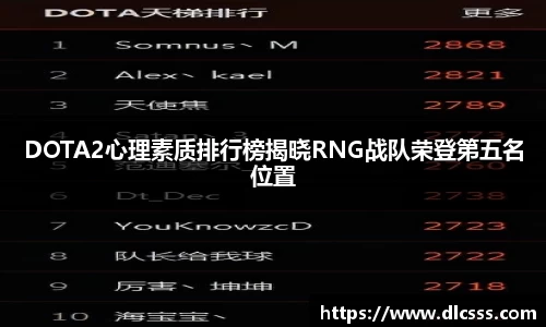 DOTA2心理素质排行榜揭晓RNG战队荣登第五名位置