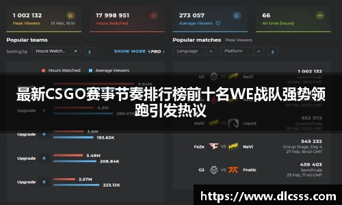 最新CSGO赛事节奏排行榜前十名WE战队强势领跑引发热议