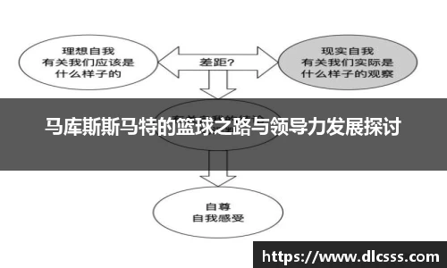 马库斯斯马特的篮球之路与领导力发展探讨